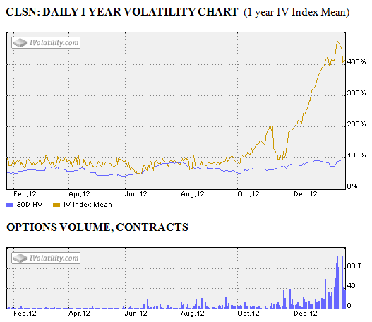 Volatility Trading Digest – Rankers & Scanners