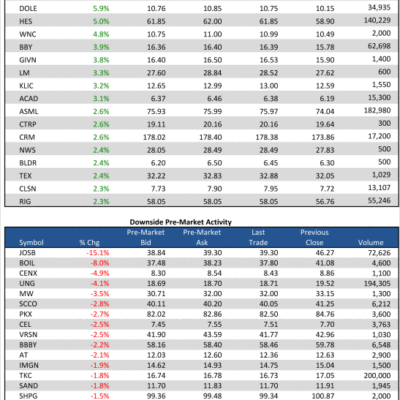 1/28/13 Pre-Market Movers