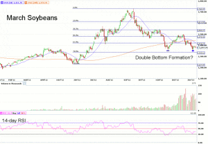 Morning Futures Roundup