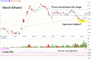Morning Futures Roundup