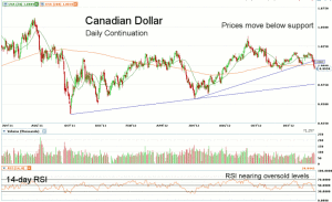 Morning Futures Roundup