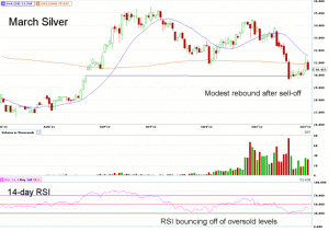 Morning Futures Roundup