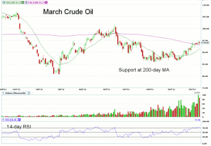 Morning Futures Roundup