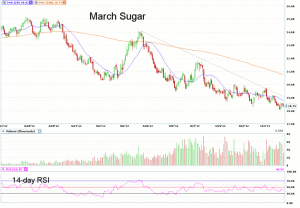 Morning Futures Roundup