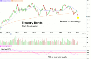 Morning Futures Roundup