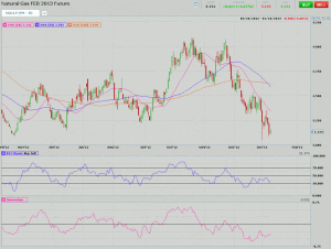 Morning Futures Roundup