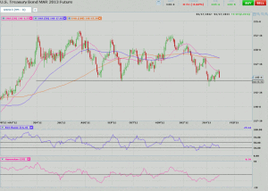 Morning Futures Roundup