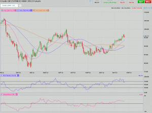 Morning Futures Roundup