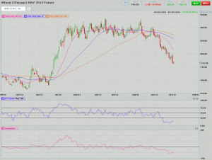 Morning Futures Roundup