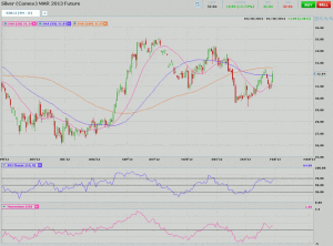 Morning Futures Roundup