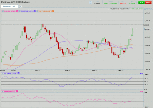 Morning Futures Roundup