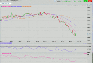 Morning Futures Roundup