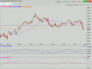 Morning Futures Roundup