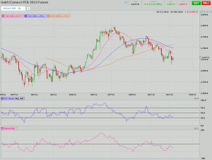 Morning Futures Roundup