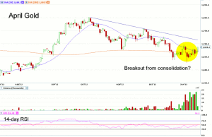 Morning Futures Roundup