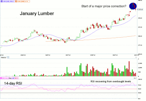 Morning Futures Roundup