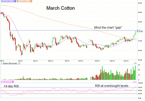 Morning Futures Roundup