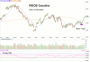 Morning Futures Roundup