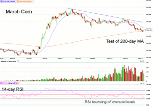 Morning Futures Roundup