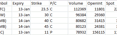 Most Active Equity Options & Strikes – INTC, LOW, WMB, BAC