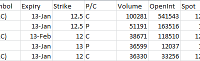 Most Active Equity Options & Strikes: BAC, F