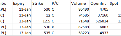 Most Active Equity Options & Strikes – AAPL, BAC