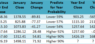 Volatility Trading Digest – January Barometer 2013