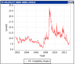 When Will Gold Lose its Luster?