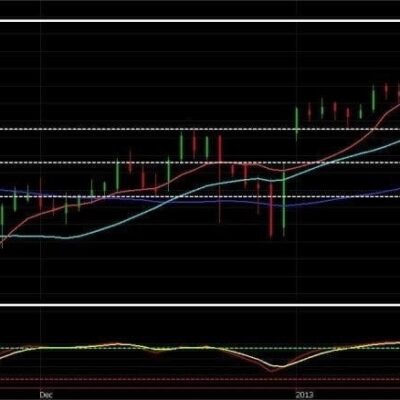 Learning from Mistakes on S&P Futures