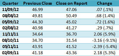 Volatility Trading Digest – Strategy Issue