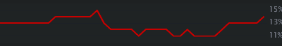 Was the VIX Accurate Yesterday? Hint: NO