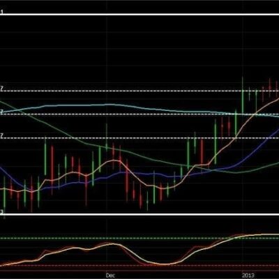 Drop in Crude