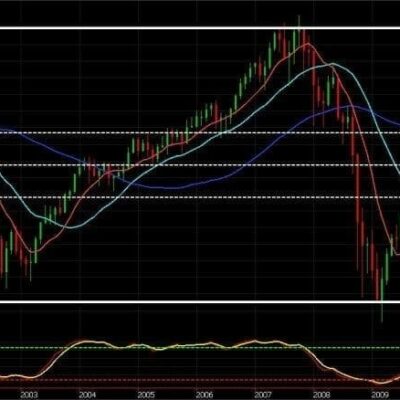 Monthly Look at the S&P