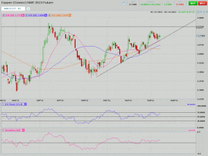 Morning Futures Roundup