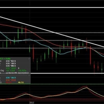 Should We Expect Money to Flow into Treasuries?