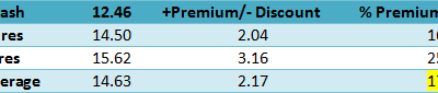 Volatility Trading Digest – When the Tide Turns