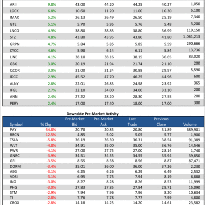2/21/13 Pre-Market Movers