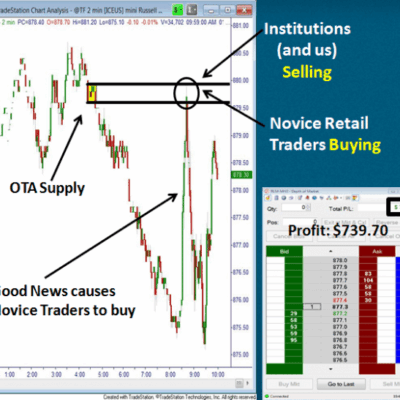 The Two Most Important Pictures On A Chart