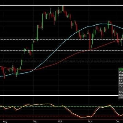 Is Gold Losing Luster?
