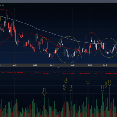 Is VIX Activity a Hedge or an Ominous Sign?