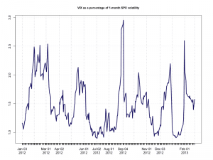 What Should You Look at After a VIX Spike?