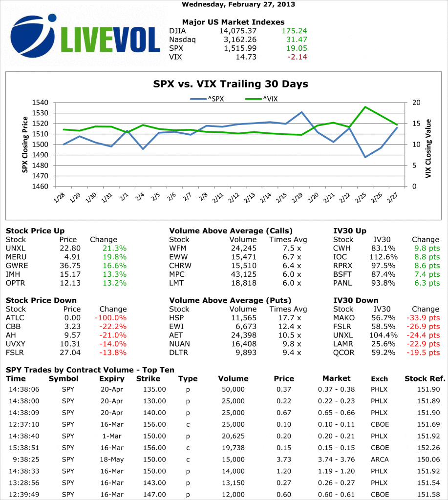 022813LIveVOl2