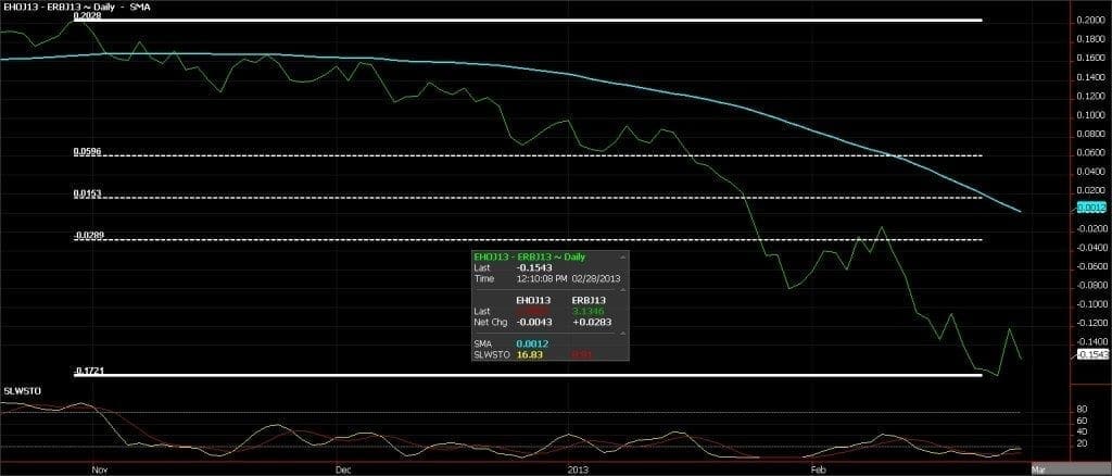022813Spread