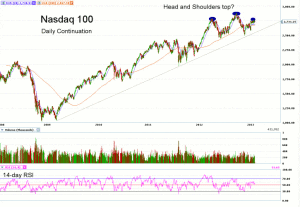 Morning Futures Roundup
