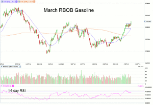 Morning Futures Roundup