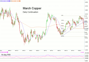 Morning Futures Roundup