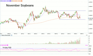 Morning Futures Roundup