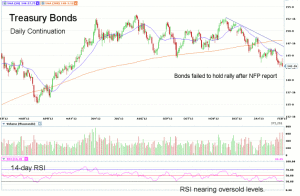 Morning Futures Roundup