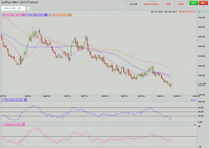 Morning Futures Roundup