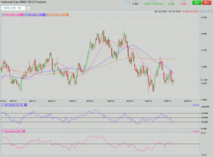 Morning Futures Roundup